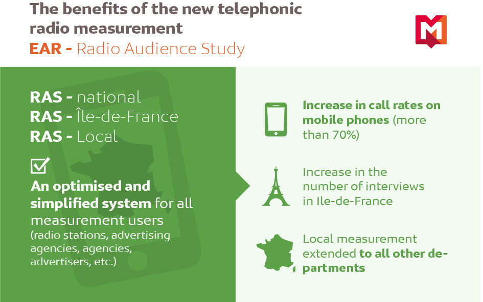 The benefits of the new telephonic radio measurement