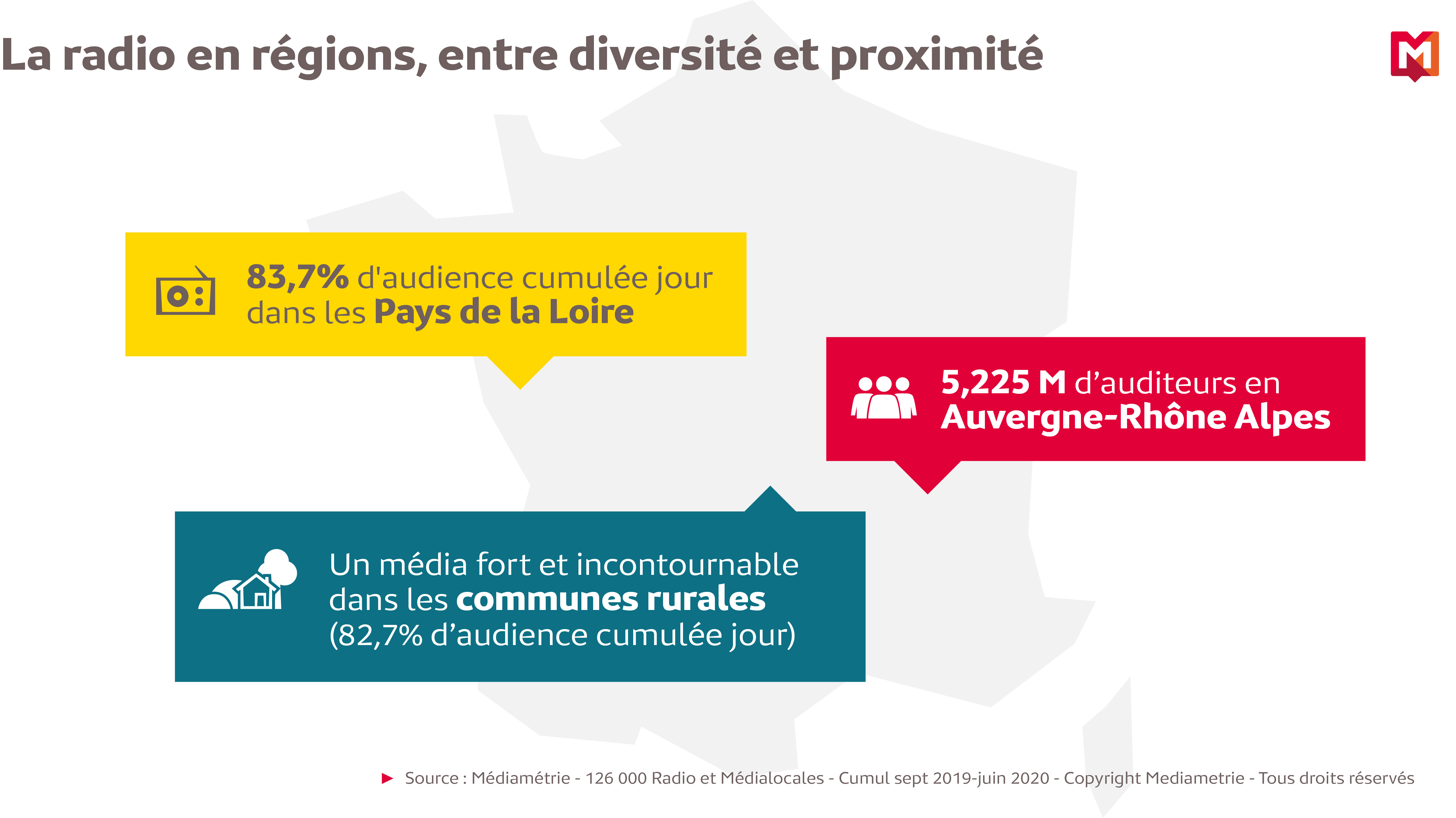 Infographie. 5 questions sur le DAB+, la radio du futur sur le