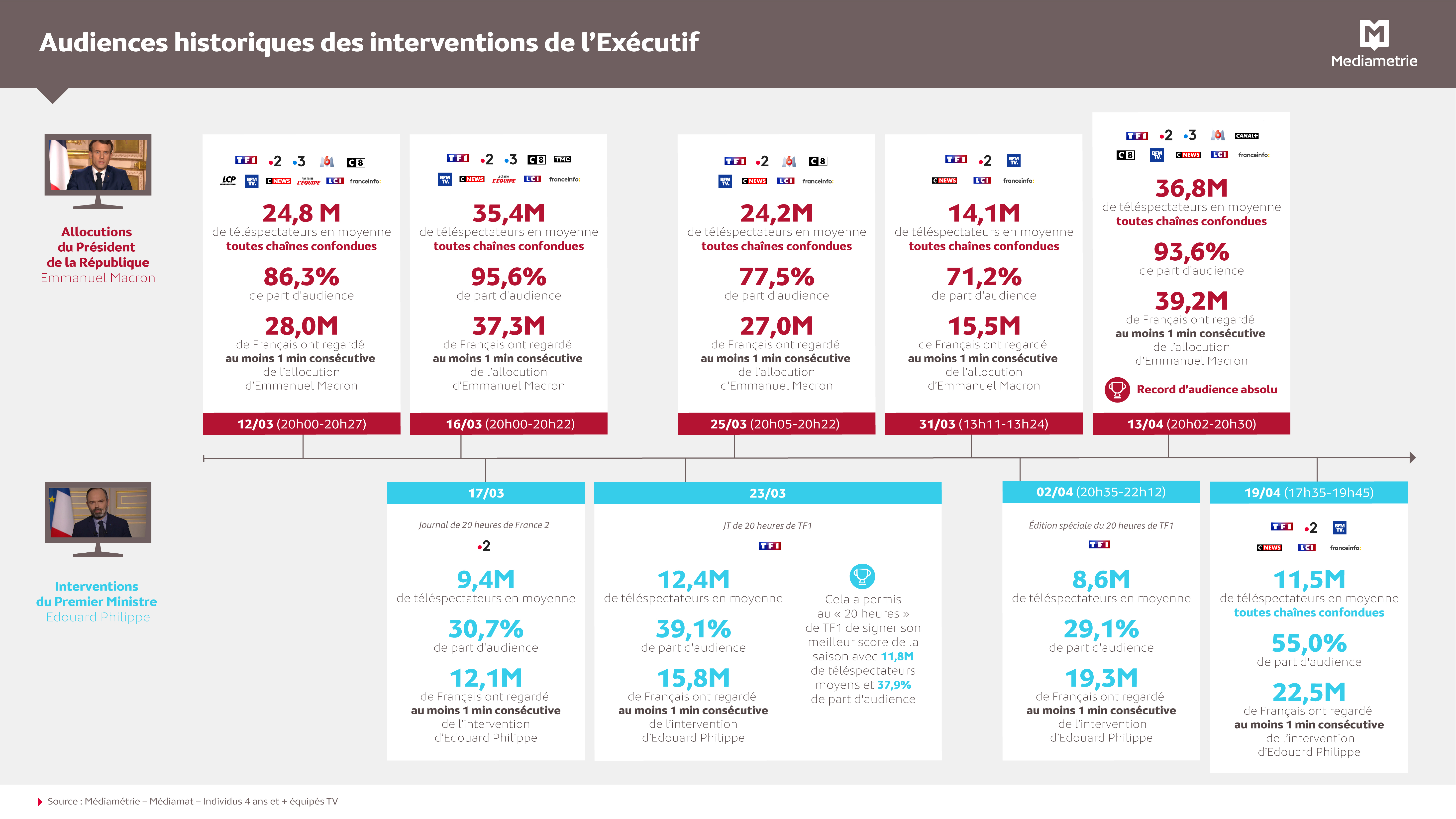 audiences executif