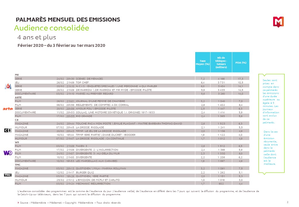 Slide 2 - Palmarès Février 2020