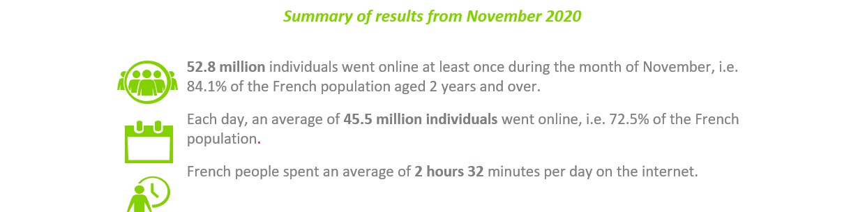 Audience Internet Global Summary of results
