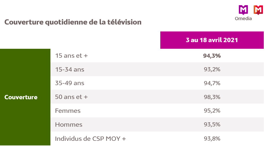 CP Côte d'Ivoire avril 2021 - 1