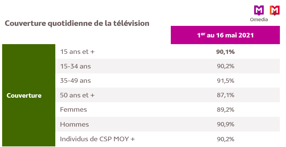 CP Côte d'Ivoire mai 2021 - 1