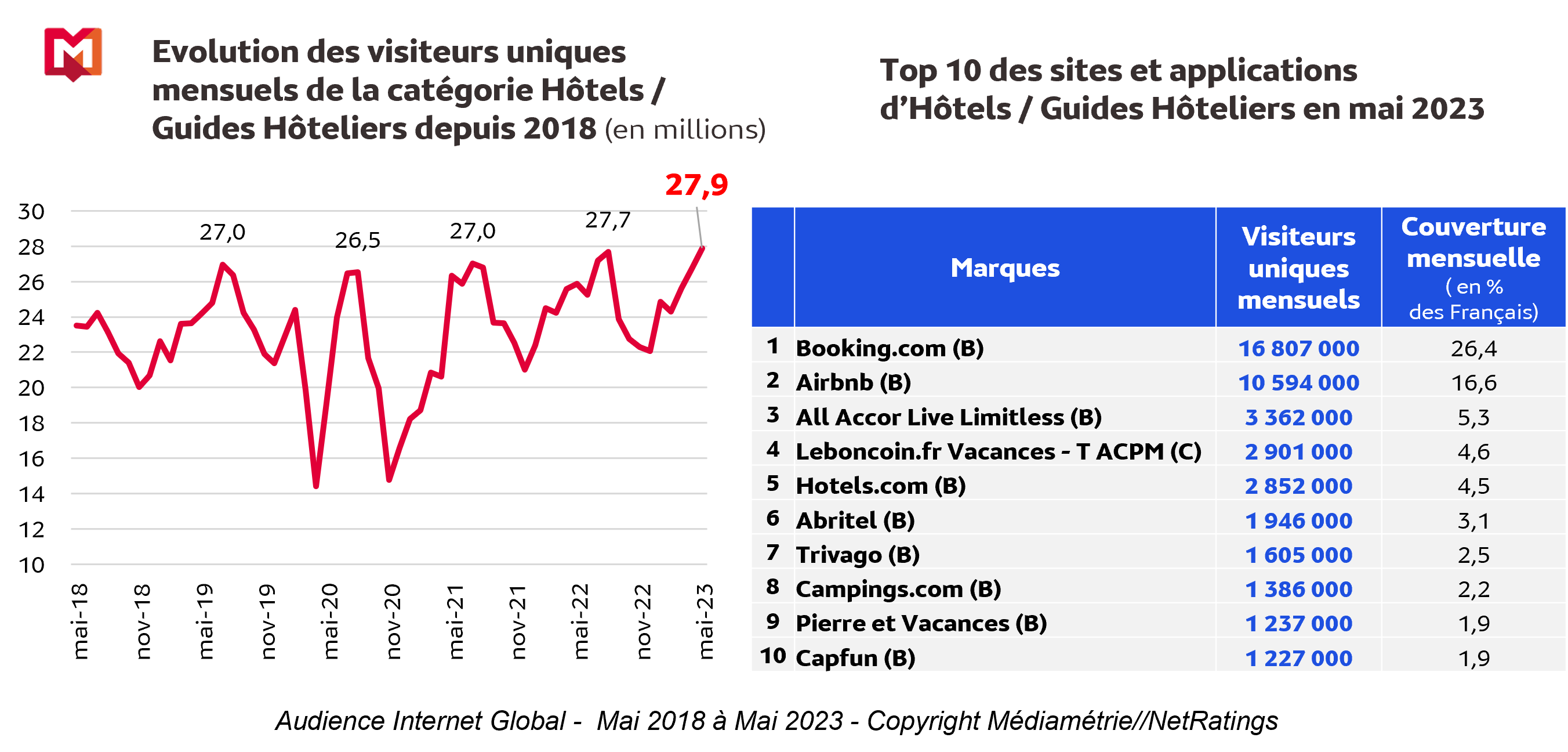 Image Internet Global mai 2023