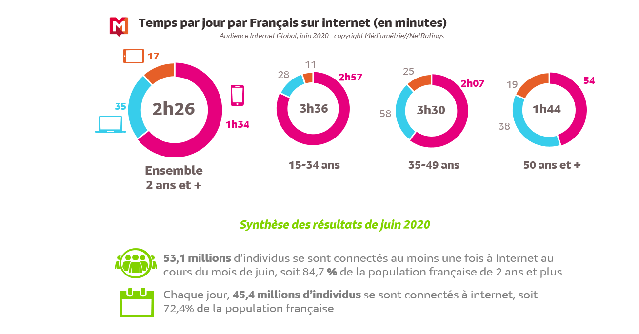 Internet Global Juin 2020