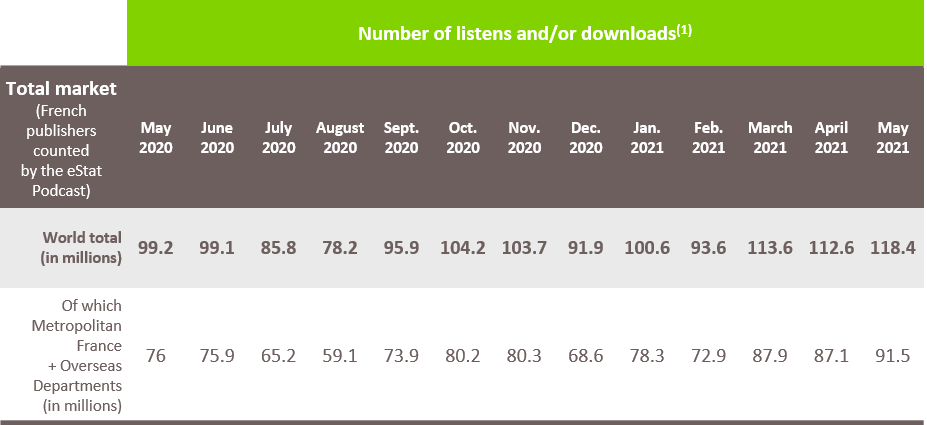 Image estat podcast - mai 2021
