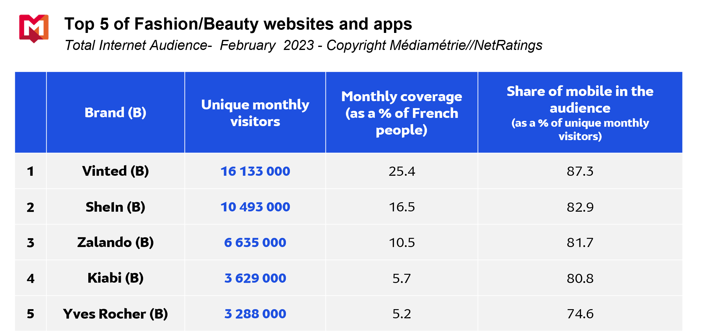 Image Internet Global février 2023