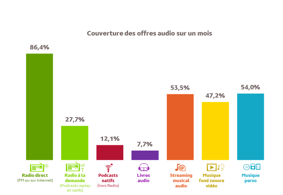 Infographie Global Audio 1