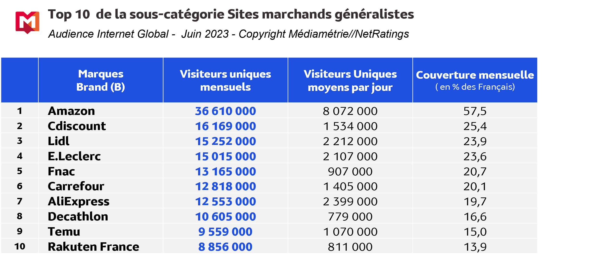 Infographie