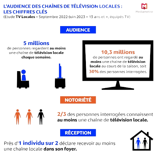 Infographie