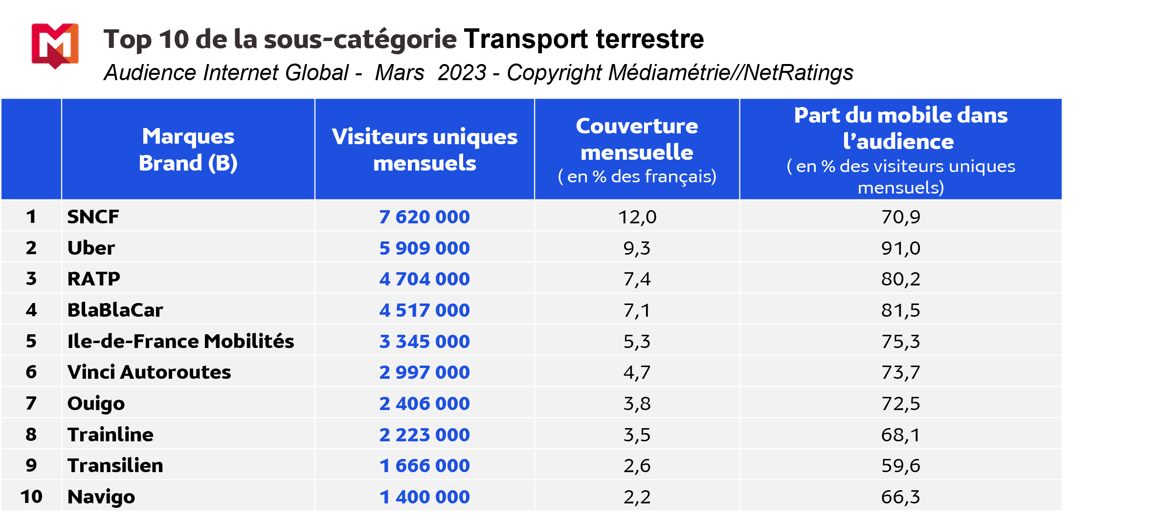 Infographie