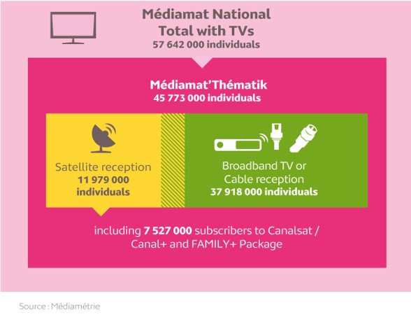 Médiamat national - Total with TVs