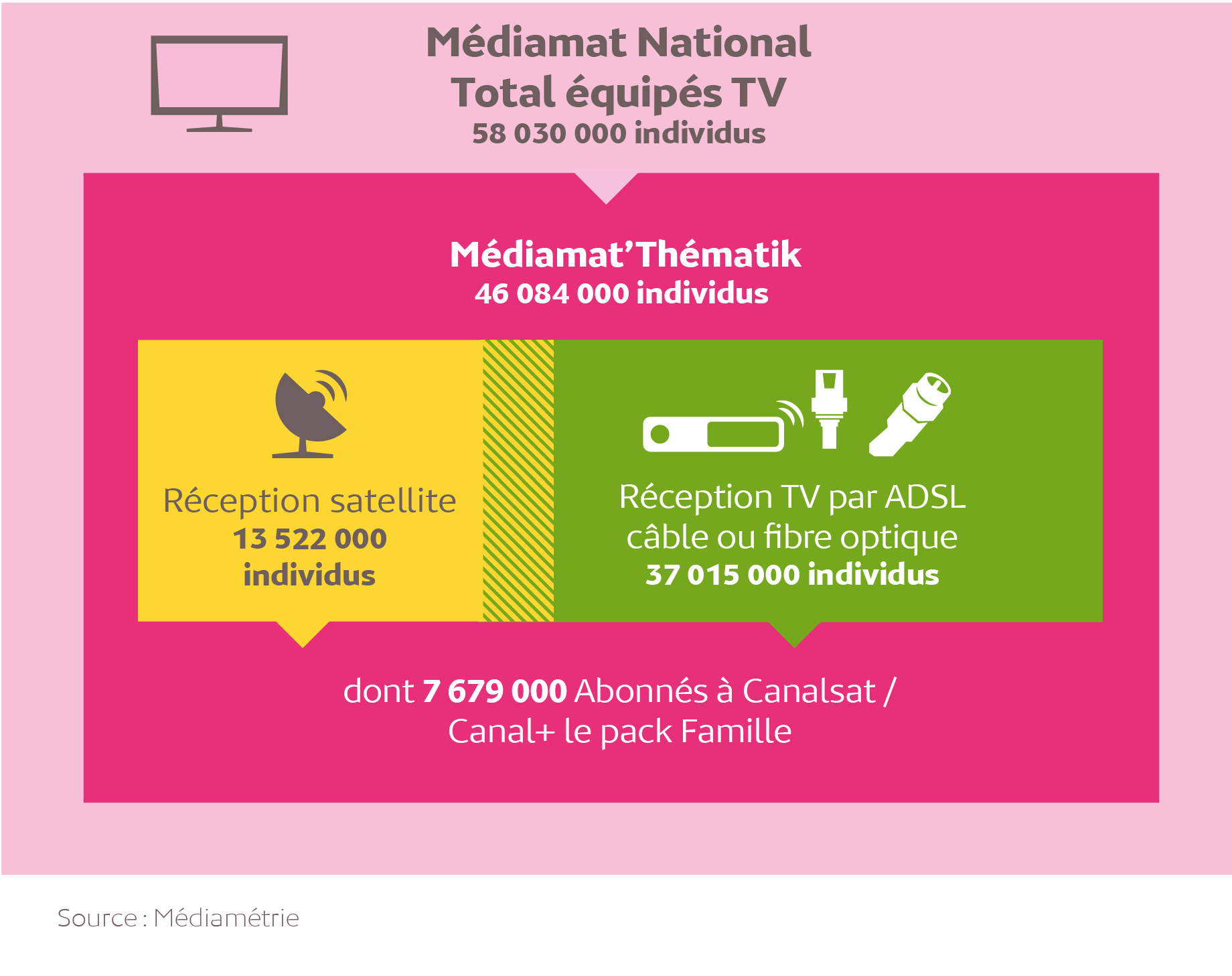 médiamat'thématik