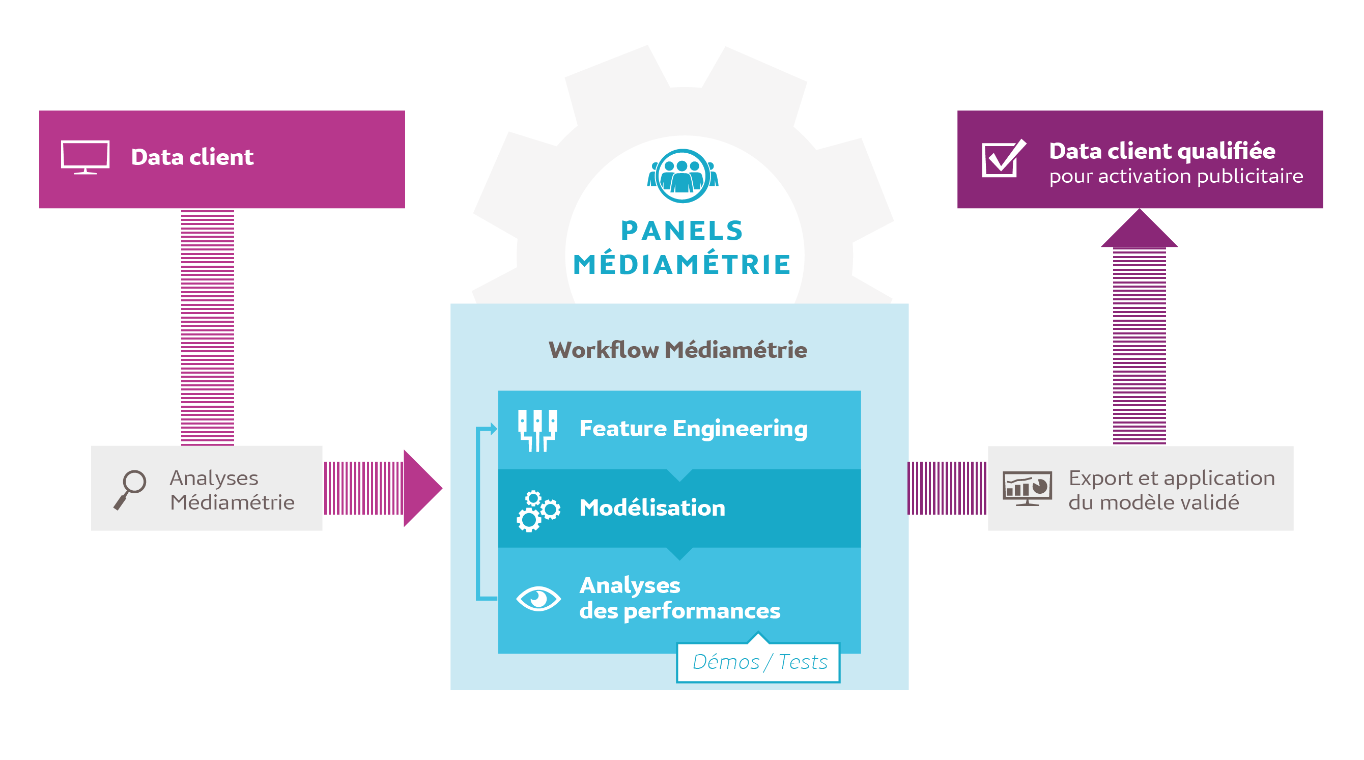 méthodologie Data Profiling