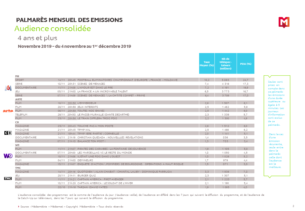 Palmarès des émissions