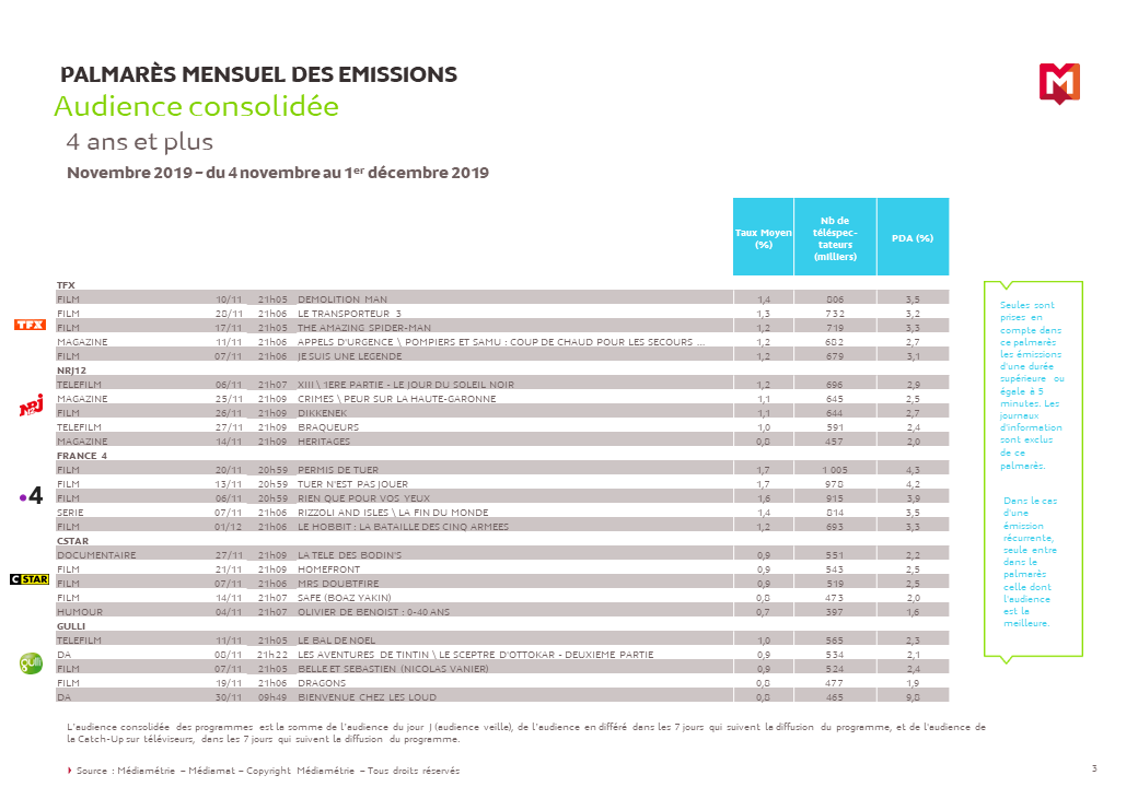 Palmarès des emissions