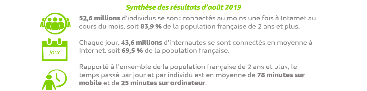 Synthèse des résultats d'août
