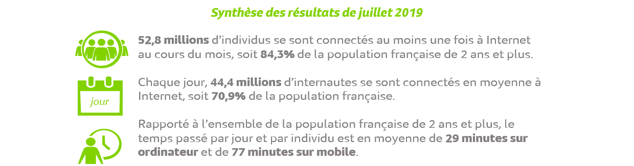 Synthèse des résultats de Juillet 2019