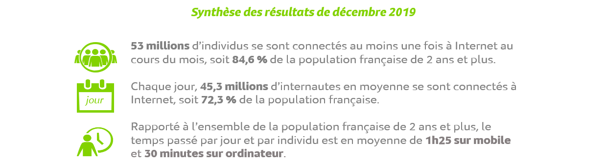 Synthèse résultats décembre 2019