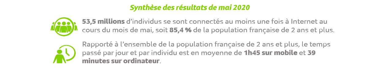 Synthèse des résultats de mai 2020