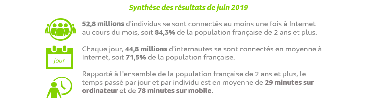 Synthèse des résultats de juin 2019