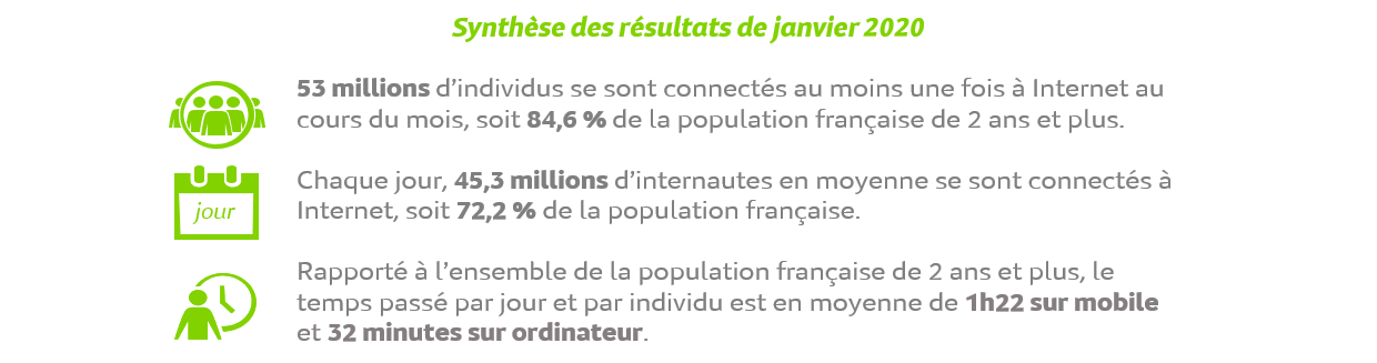 Synthèse résultats de janvier 2020