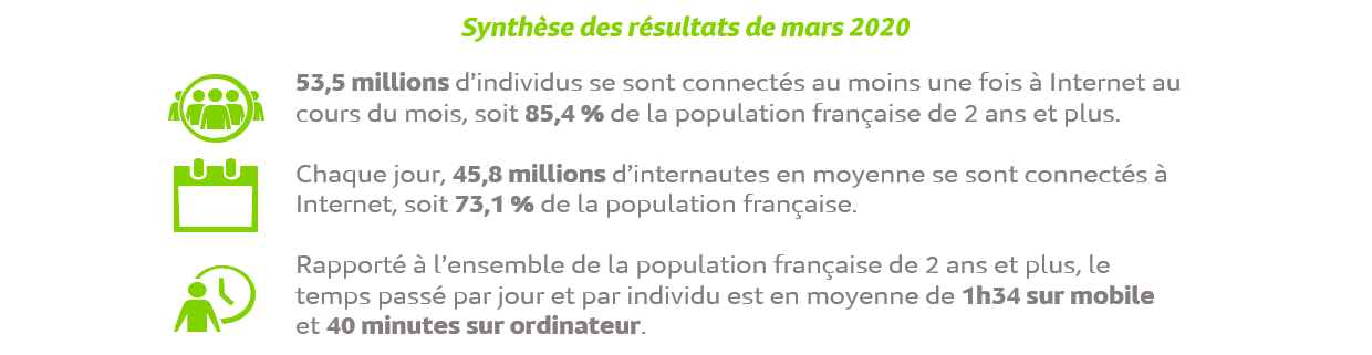Synthese resultats mars 2020