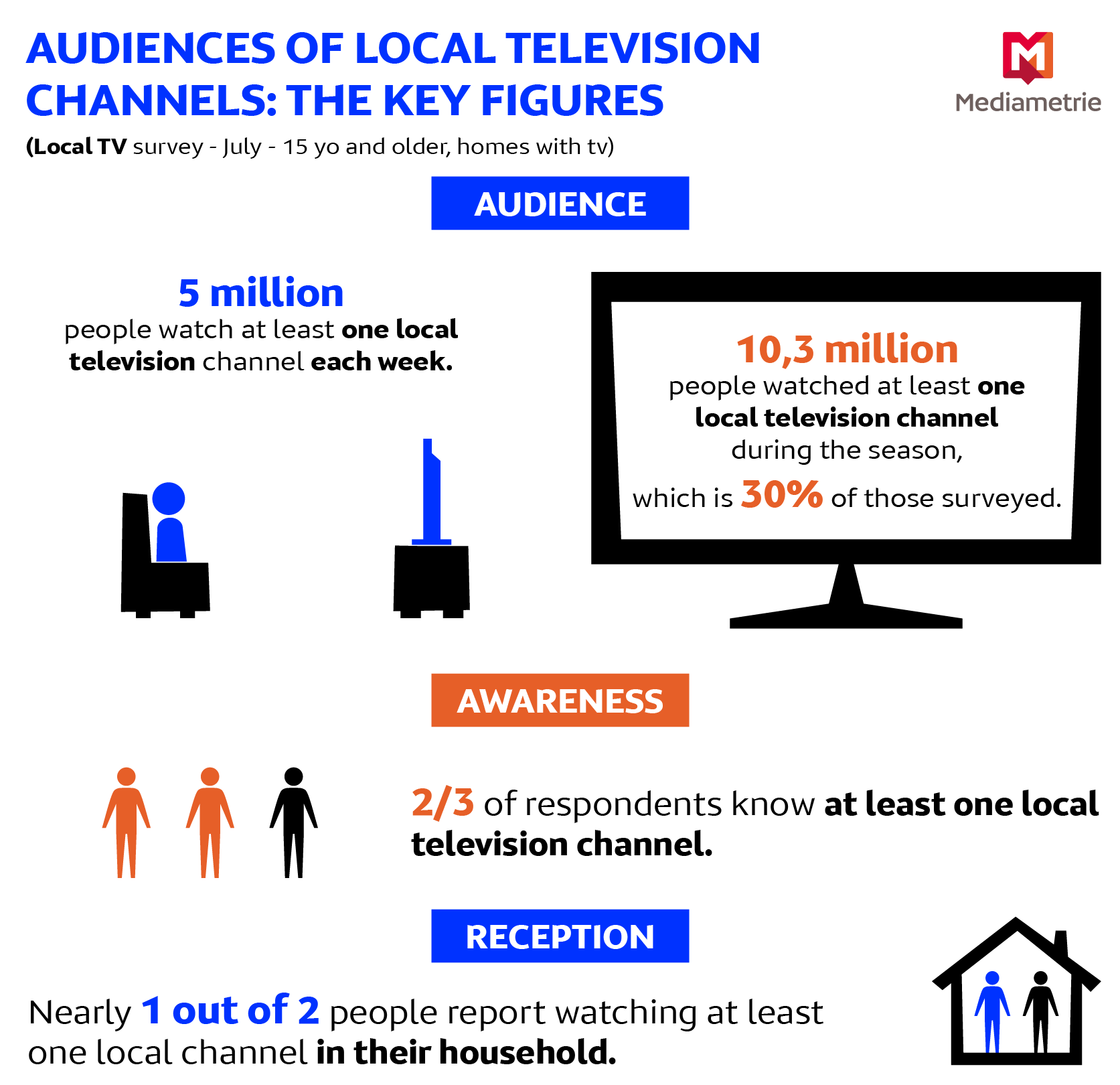 TV Locales ENG