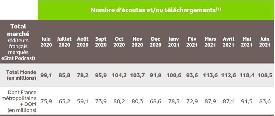 CP eStat Podcast Juin 2021