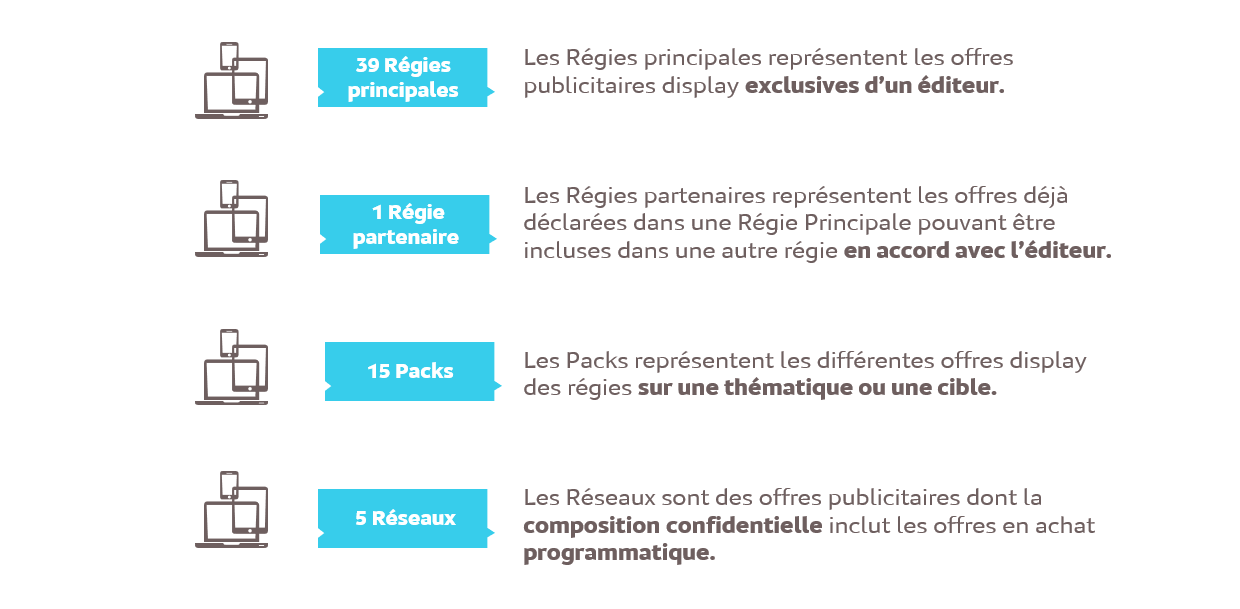CP agrégats publicitaire