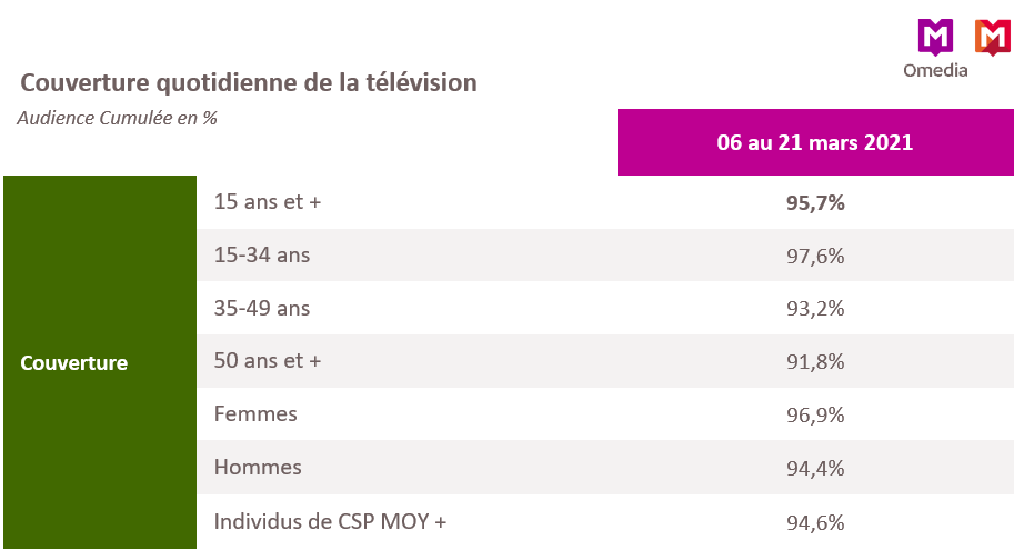 couverture quotidienne de la télévision