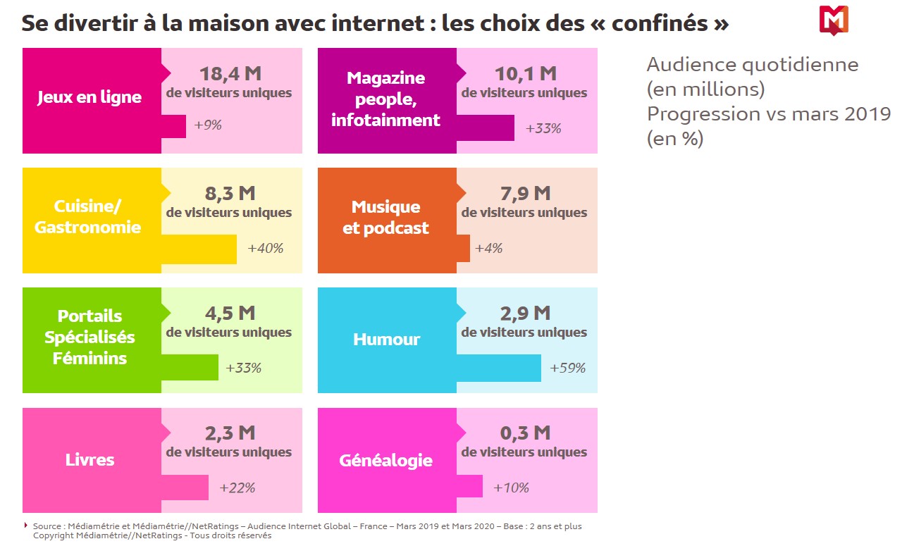 divertissement internet