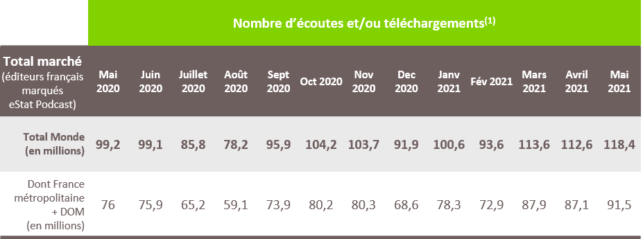 Image estat podcast - mai 2021