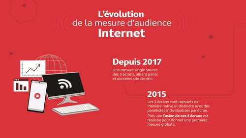 Infographie Mediaweb