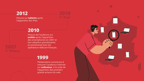 Infographie Mediaweb