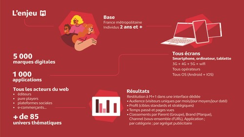 Infographie Mediaweb