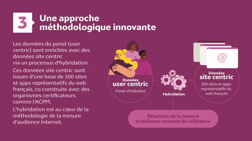 Infographie Mediaweb