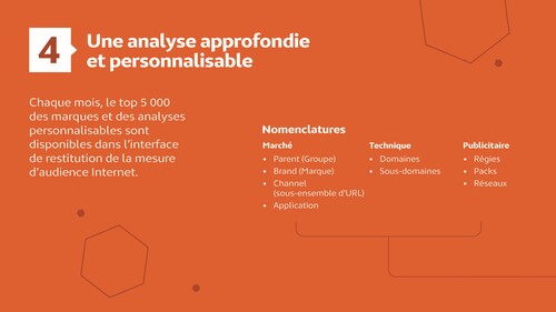 Infographie Mediaweb