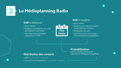 Infog audio