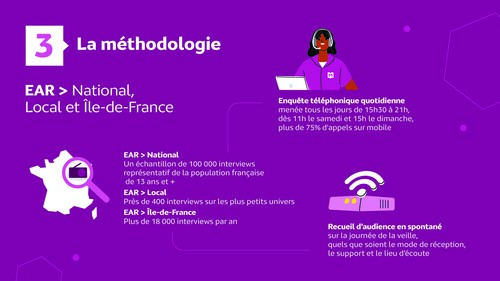 Infog audio