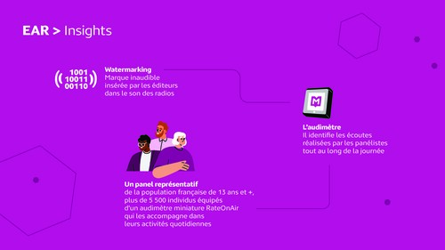 Infog audio