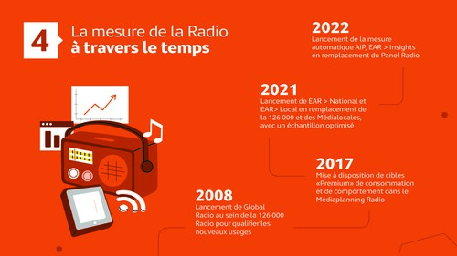 Infog audio