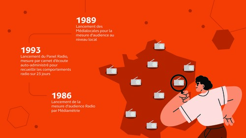 Infog audio