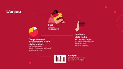 Infog audio
