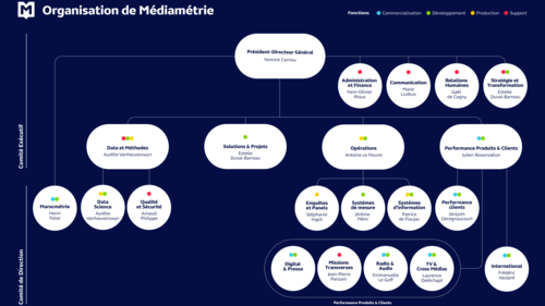 organigramme