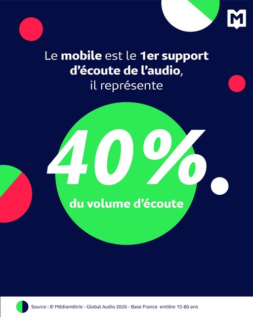 Global Audio 2026 : l’audio accélère sa transformation en France