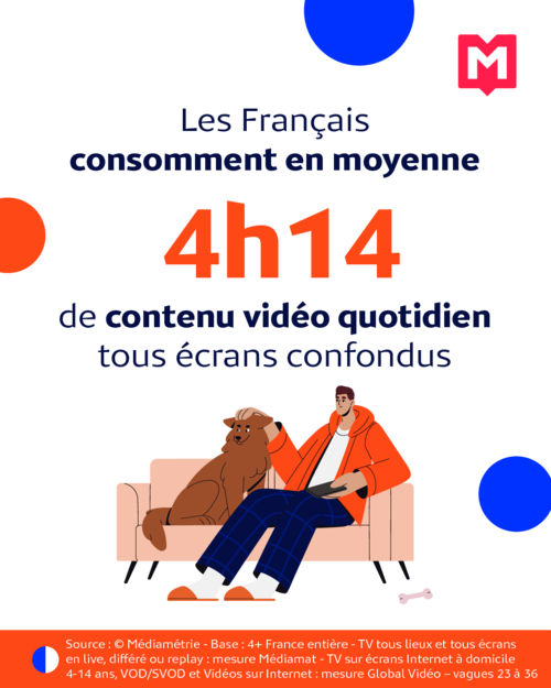 La télévision linéaire reste le socle des stratégies de couverture vidéo