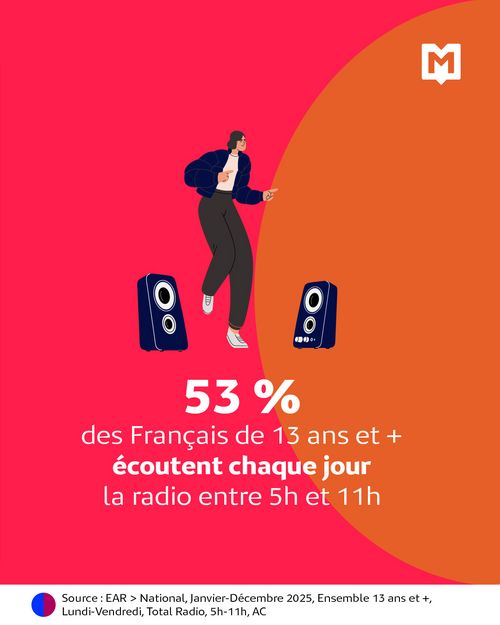 M Insights, Le Break : les matinales médias - avril 2026 / chiffre 1
