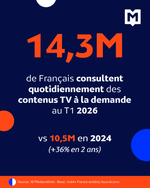 La télévision linéaire reste le socle des stratégies de couverture vidéo