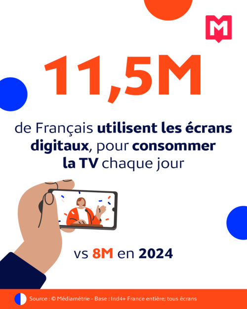 La télévision linéaire reste le socle des stratégies de couverture vidéo
